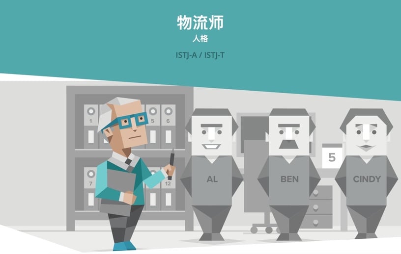 陸網爆紅MBTI「16種人格測驗」,測出你內心真實的性格,分析16型MBTI代表角色