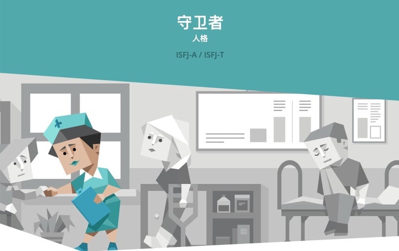 陸網爆紅MBTI「16種人格測驗」,測出你內心真實的性格,分析16型MBTI代表角色