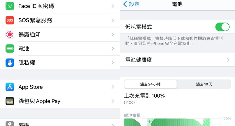 手機電量用噴的?iPhone「延長電池壽命」5招,充電前加這一步驟,續航力直線上升