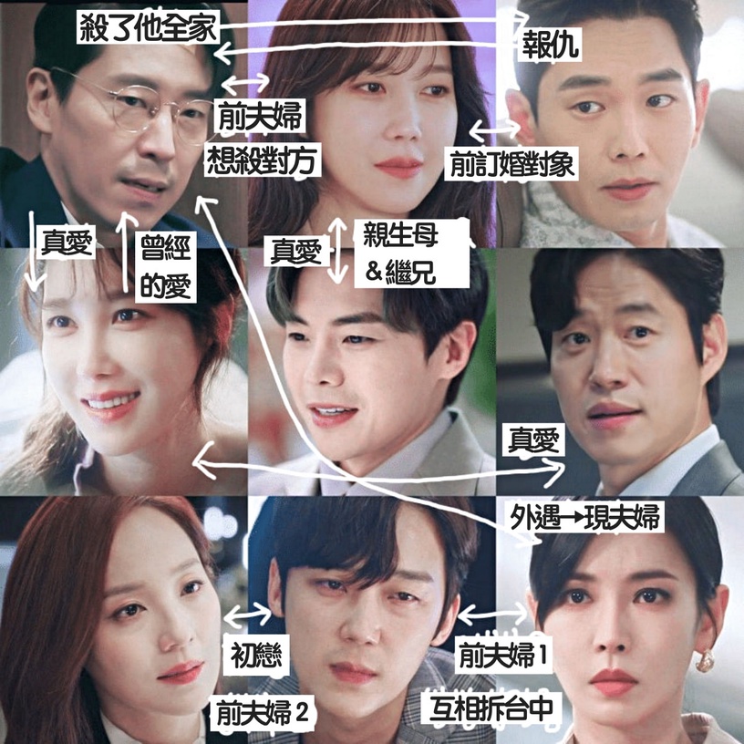《Penthouse上流戰爭3》人物關係圖