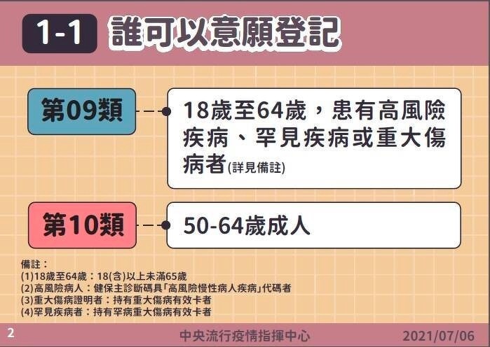 唐鳳「疫苗預約系統」意願登記