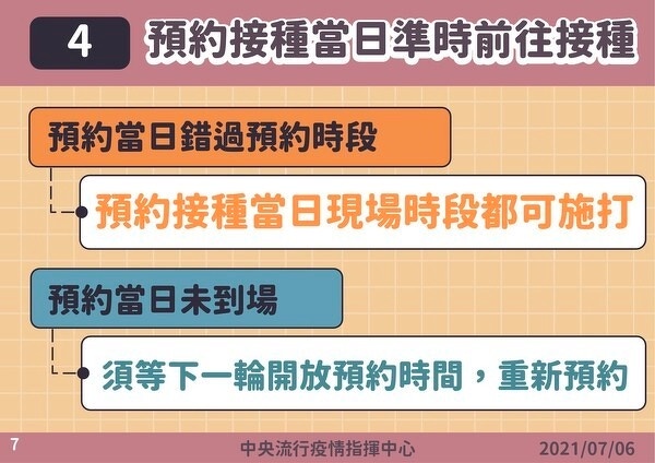 唐鳳「疫苗預約系統」登記流程教學