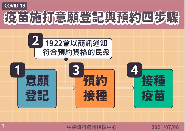 唐鳳「疫苗預約系統」預約四步驟教學