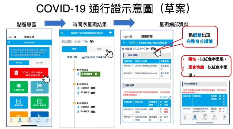 10大健保快易通App實用功能!疫苗預約、查詢篩檢結果一次搞定,申請補助必備這密技