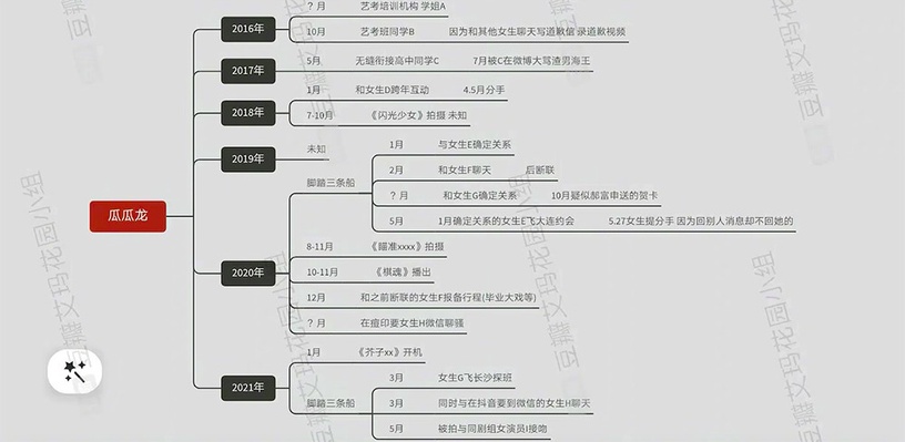 塌房的陸劇男星5:郝富申