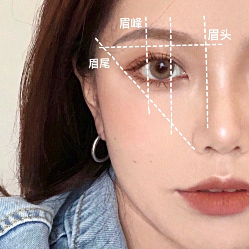 圓弧眉、微挑眉型定位方法