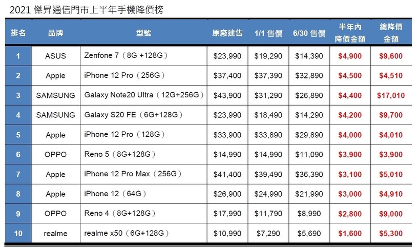 蘋果發表會9/15登場!iPhone13玫瑰金美哭、iPhone12折扣好誘人,該換i13或12一篇搞懂