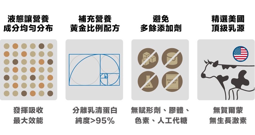 手搖取代正餐!?最健康又美味的奶茶,「Super X頂級分離乳清蛋白飲」低脂又低糖