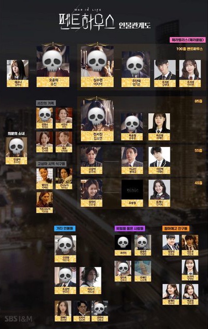 《Penthouse上流戰爭3》結局史上最瘋爛尾!主角死光,秀蓮羅根天堂投胎?導演:我啞口無言很抱歉
