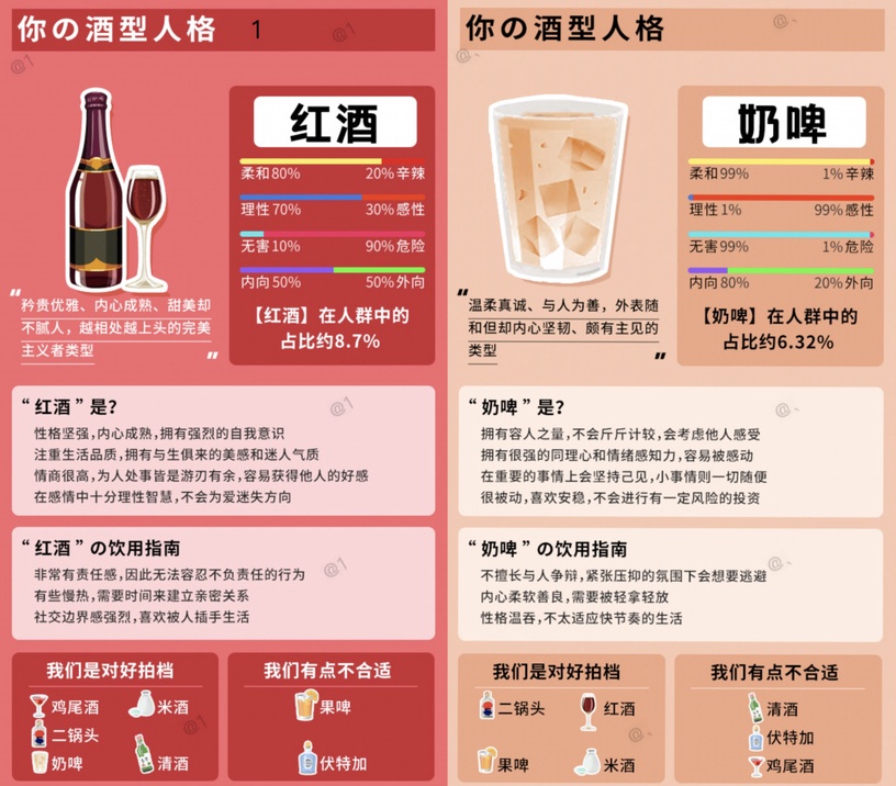 你是哪種酒?陸網爆紅心理測驗!七題測出你的酒型人格,還附上飲用指南!