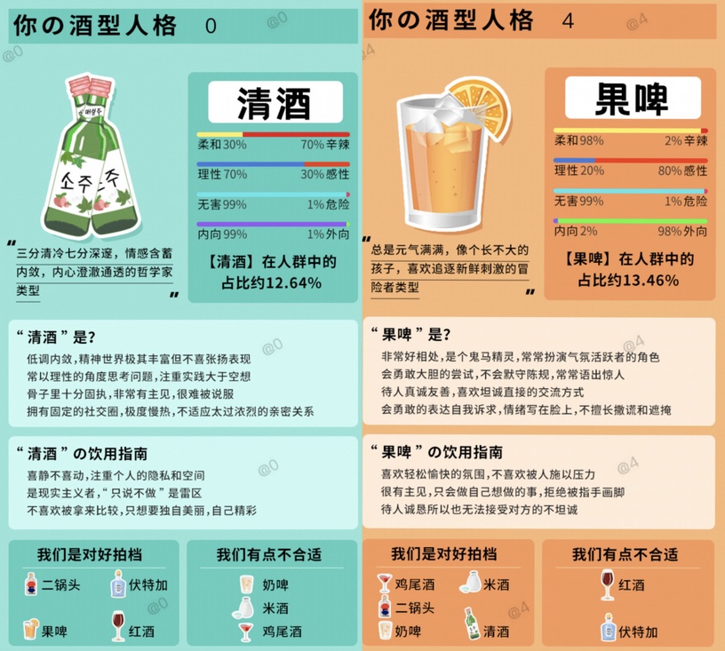 你是哪種酒?陸網爆紅心理測驗!七題測出你的酒型人格,還附上飲用指南!