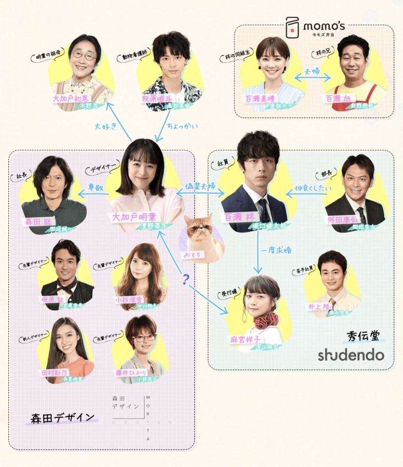 清野菜名、坂口健太郎10月新劇《只是在結婚申請書上蓋個章而已》,假扮夫婦同居展開!