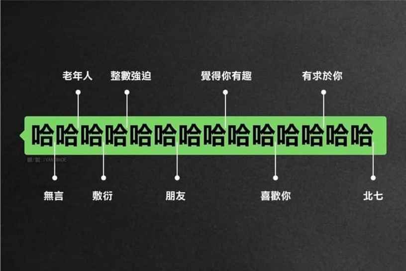 12星座回訊息模式公開!獅子先預覽再說、牡羊「哈哈哈」敷衍王,這星座已讀不回沒在怕