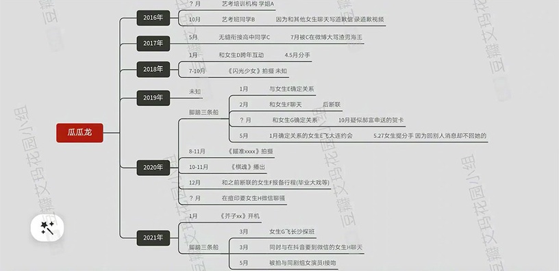 2021塌房翻車的10位陸劇男星8:郝富申