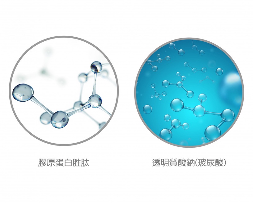 膠原蛋白20歲起流失,NU SKIN「3D膠原美肌科技」,有感撐起彈力肌!