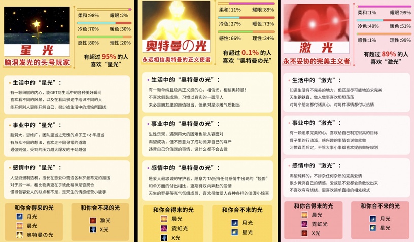 你是哪種光?陸網爆紅心理測驗!6題測出你的愛情、事業及合拍對象!
