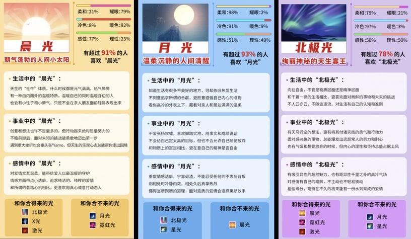 你是哪種光?陸網爆紅心理測驗!6題測出你的愛情、事業及合拍對象!