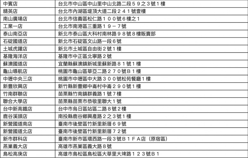 全家獨家開賣「鼎王麻辣蛋」!