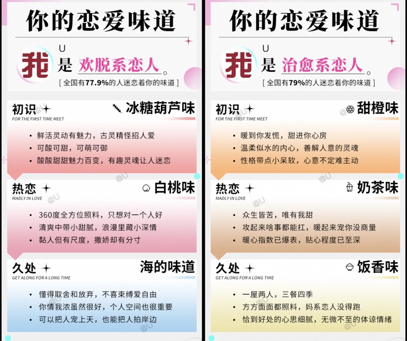 你談戀愛時是什麼樣子?陸網爆紅心理測驗!五道題測出初識、熱戀及久處的狀態!