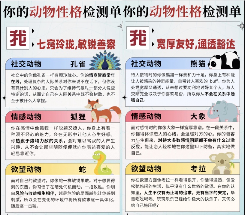 【心理測驗】你的性格像哪種動物?6題測出你的社交、情感和慾望動物!
