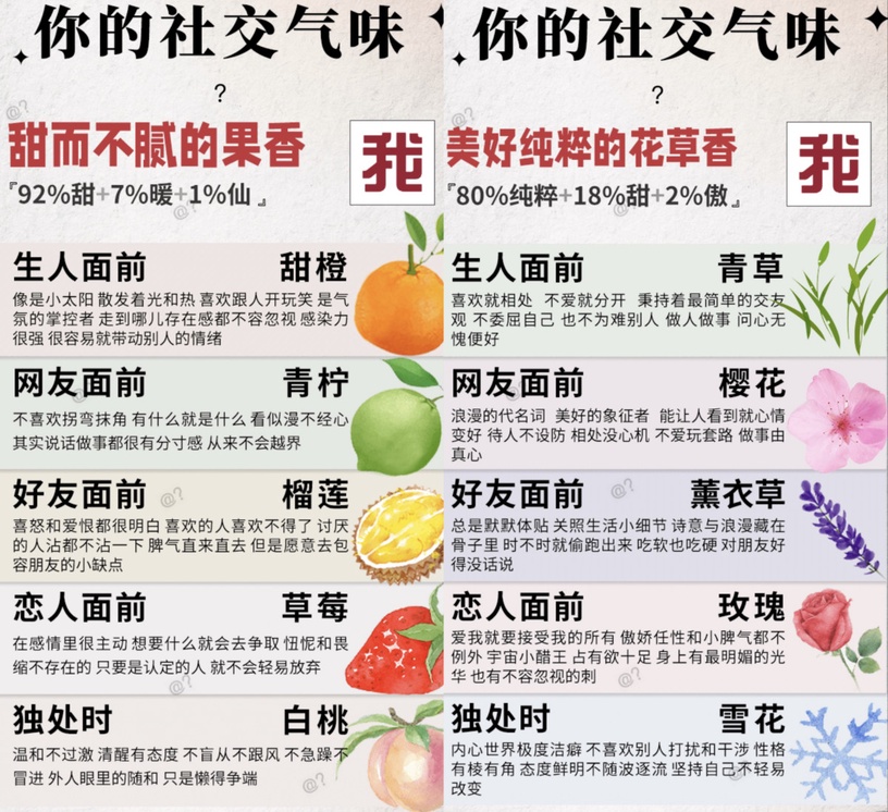 【心理測驗】你社交時像哪種氣味?五題測出你的氣味,還有不同情境性格&模樣!