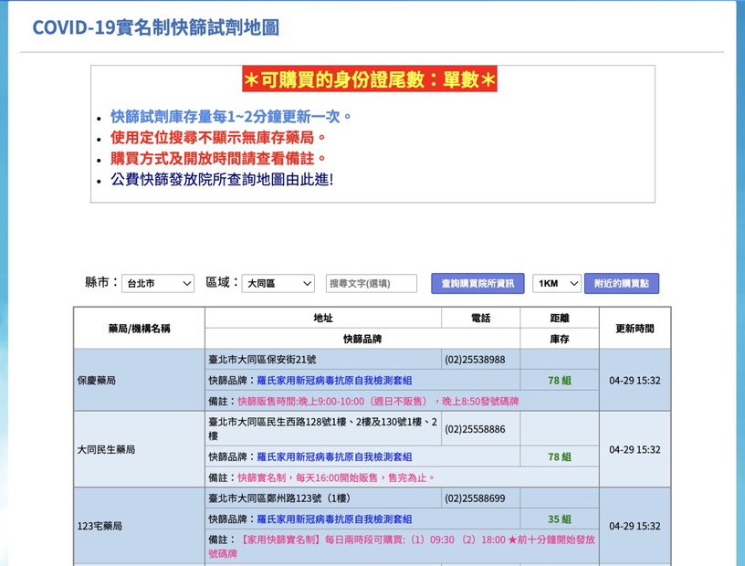超實用快篩地圖:COVID-19實名制快篩試劑地圖