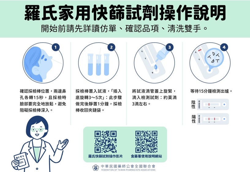 超實用「快篩地圖」!一步驟快速查詢藥局存量,加碼實名制快篩懶人包!