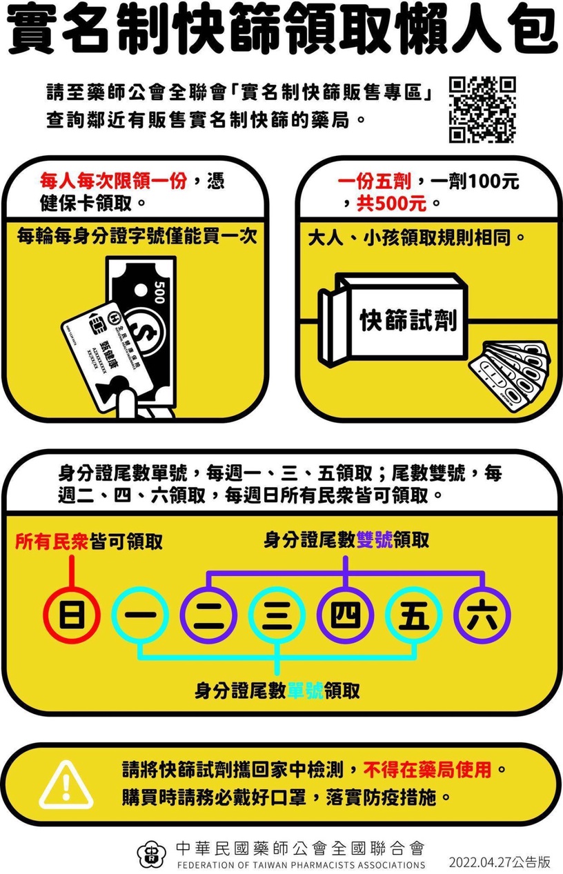 超實用「快篩地圖」!一步驟快速查詢藥局存量,加碼實名制快篩懶人包!