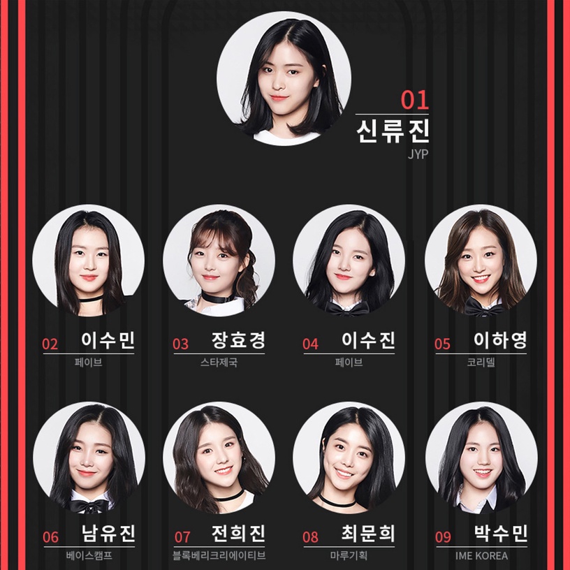 網議《Produce 101》系列在偶像生態產生的陋習:C位概念太強烈、什麼都要排名