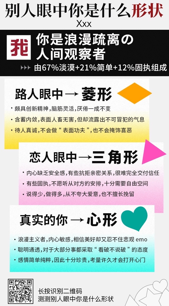 別人眼中你是什麼型狀?網傳神準心理測驗,回答五道題、精準解析你的形象&真實性格