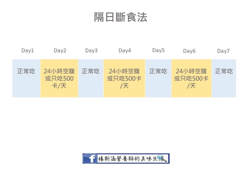 間歇性斷食法3:隔日斷食法