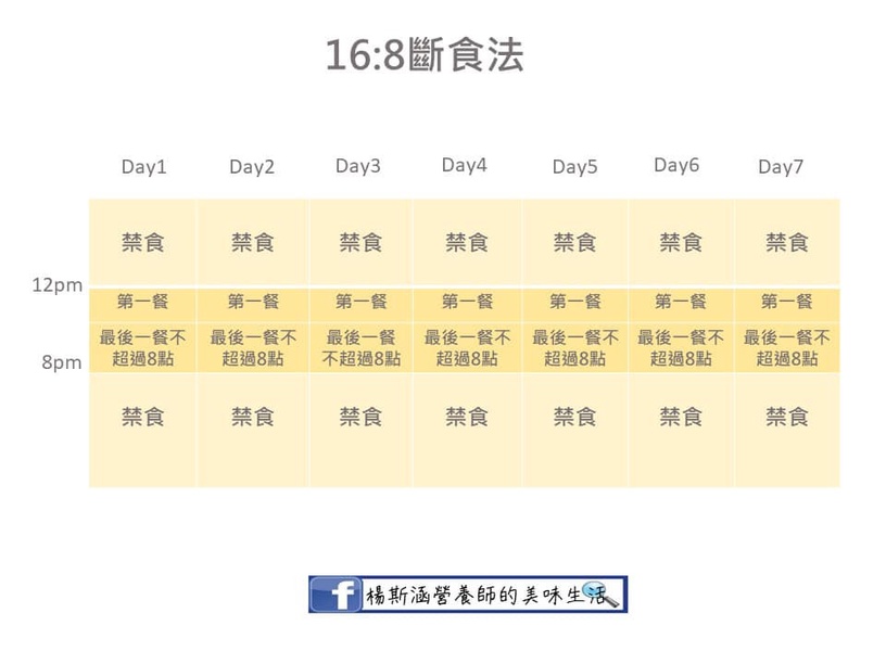間歇性斷食法1:168斷食法