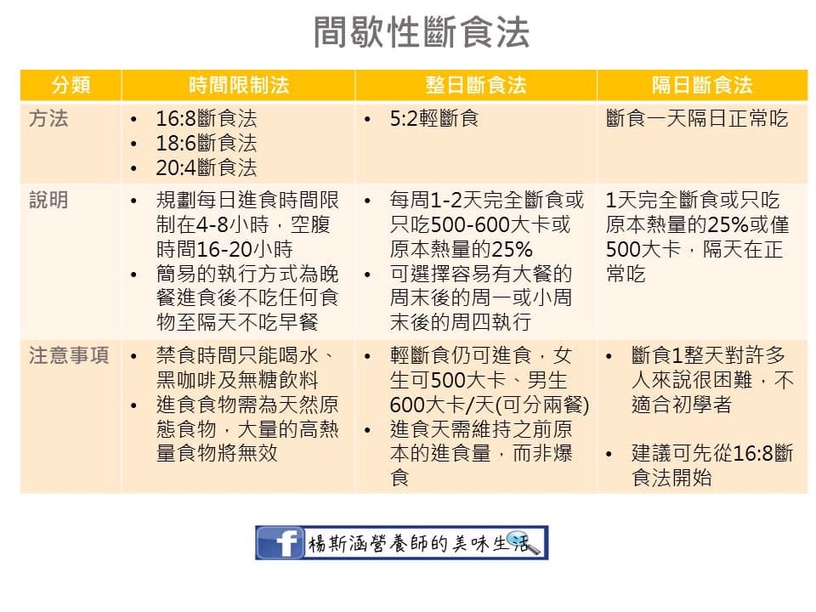 常見的間歇性斷食法:168斷食法、52斷食法、隔日斷食法