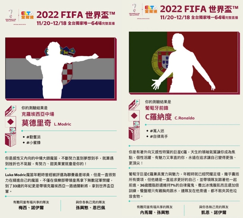 你擁有什麼樣的特質?2022世足心理測驗,回答9道題,測出你是哪位世足巨星&人格特質