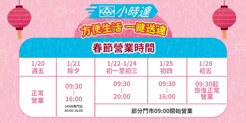 全聯優惠!全聯小時達初一抽百萬現金、初二至初五送88元發財金,多款水果禮盒95折優惠