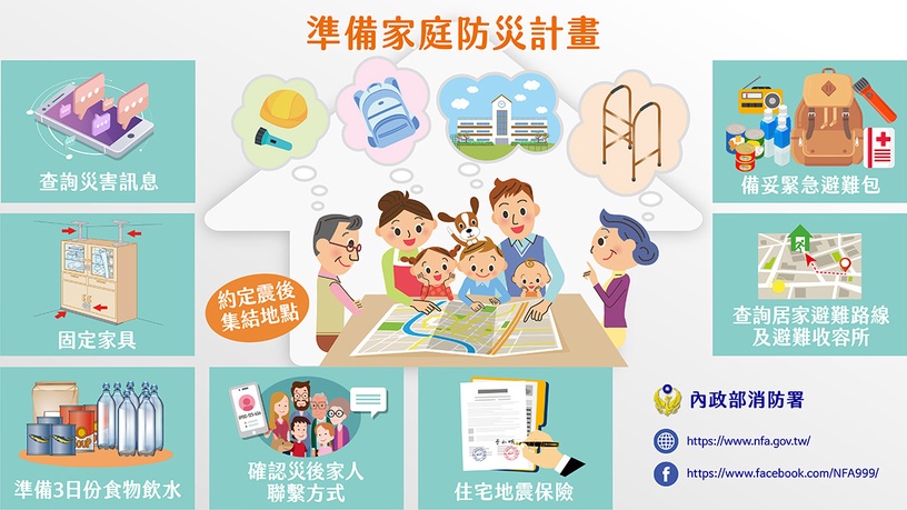 地震來了怎麼辦?地震逃生步驟、地震包必備物品一次搞懂,加碼日常預防地震小知識