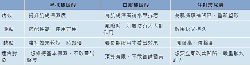 「玻尿酸」是什麼?玻尿酸的用途、6大功效、副作用