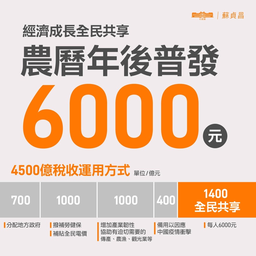 普發6000元登記時間公開!6000元怎麼領?線上申請方式、網址、ATM郵局領取方式看這裡