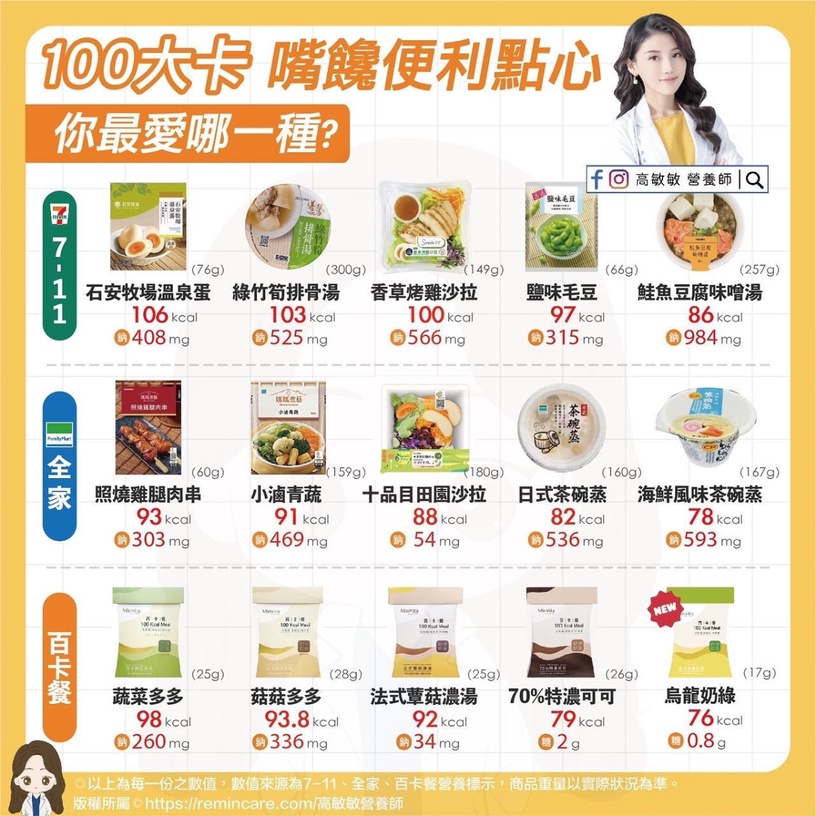 高敏敏營養師