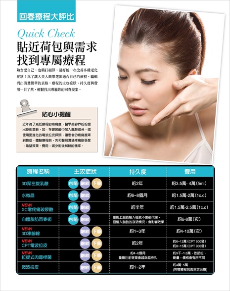 經典+新秀,醫美組合餐任妳選